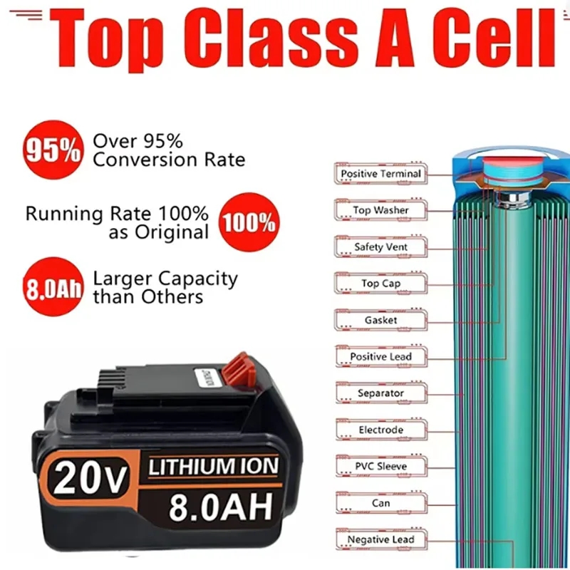 18V 3.0Ah 4.0Ah BL2018 Ersatza – Black+Decker Tool 20V Max Bewertung und Preis